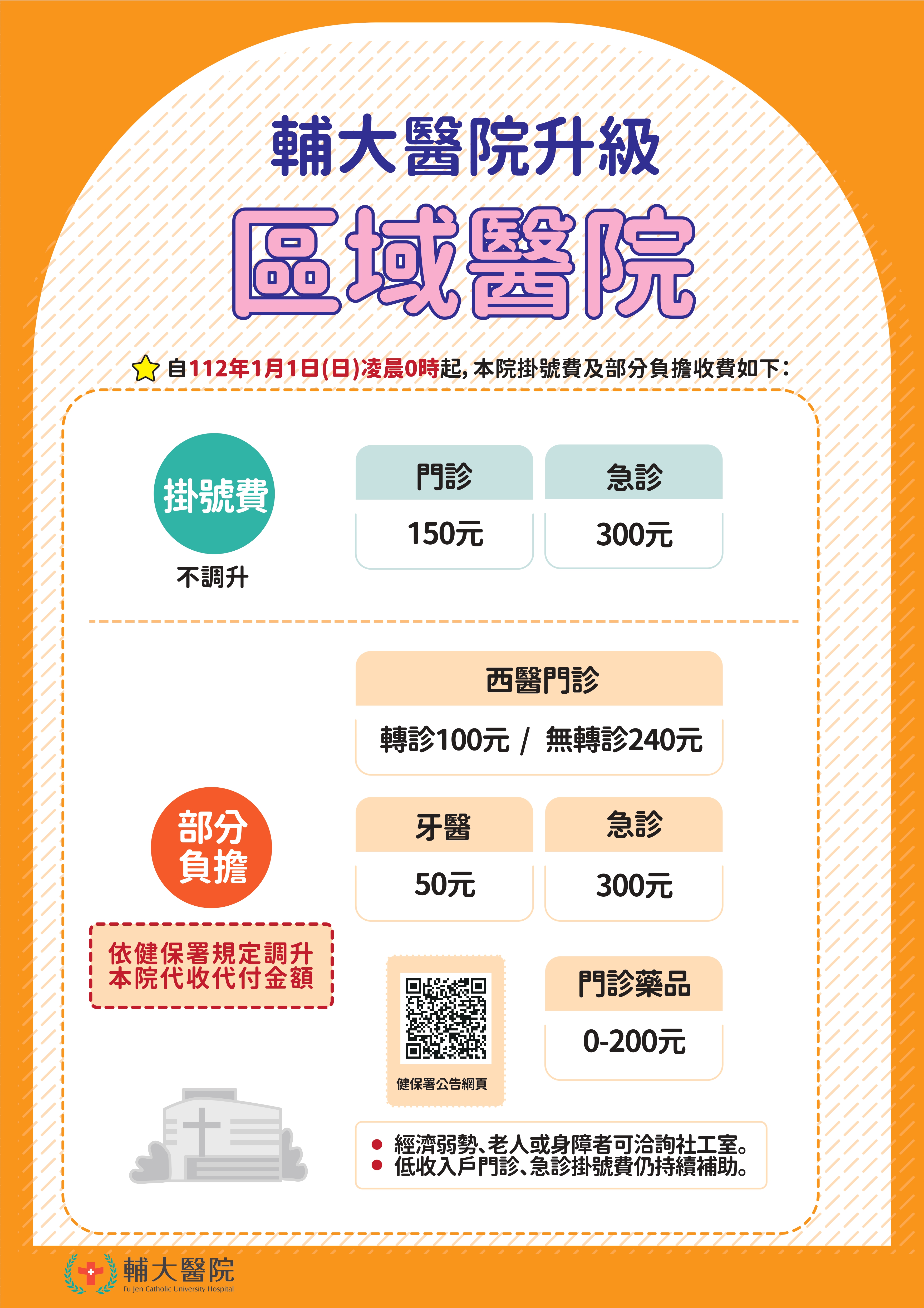 【自112年1月1日起本院依照中央健保署規定收取部分負擔公告】