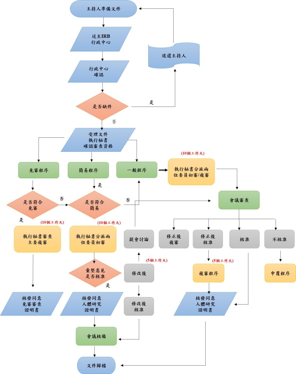 天主教輔仁大學附設醫院 教學研究